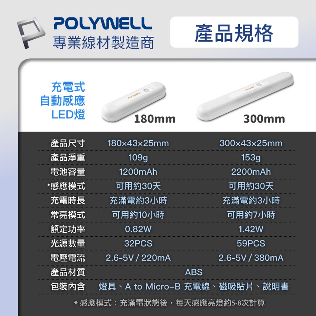 tw-11134207-7r98z-lvbh2riw081l8f