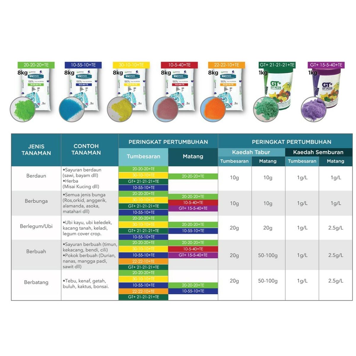 Foliar Fertilizer vs Compound Fertilizer