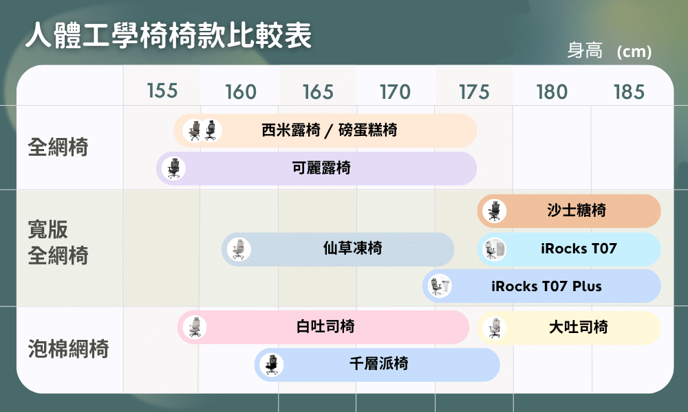 人體工學椅椅款比較表