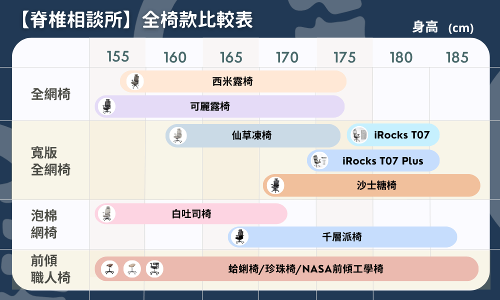 脊椎相談所2026全椅款比較表