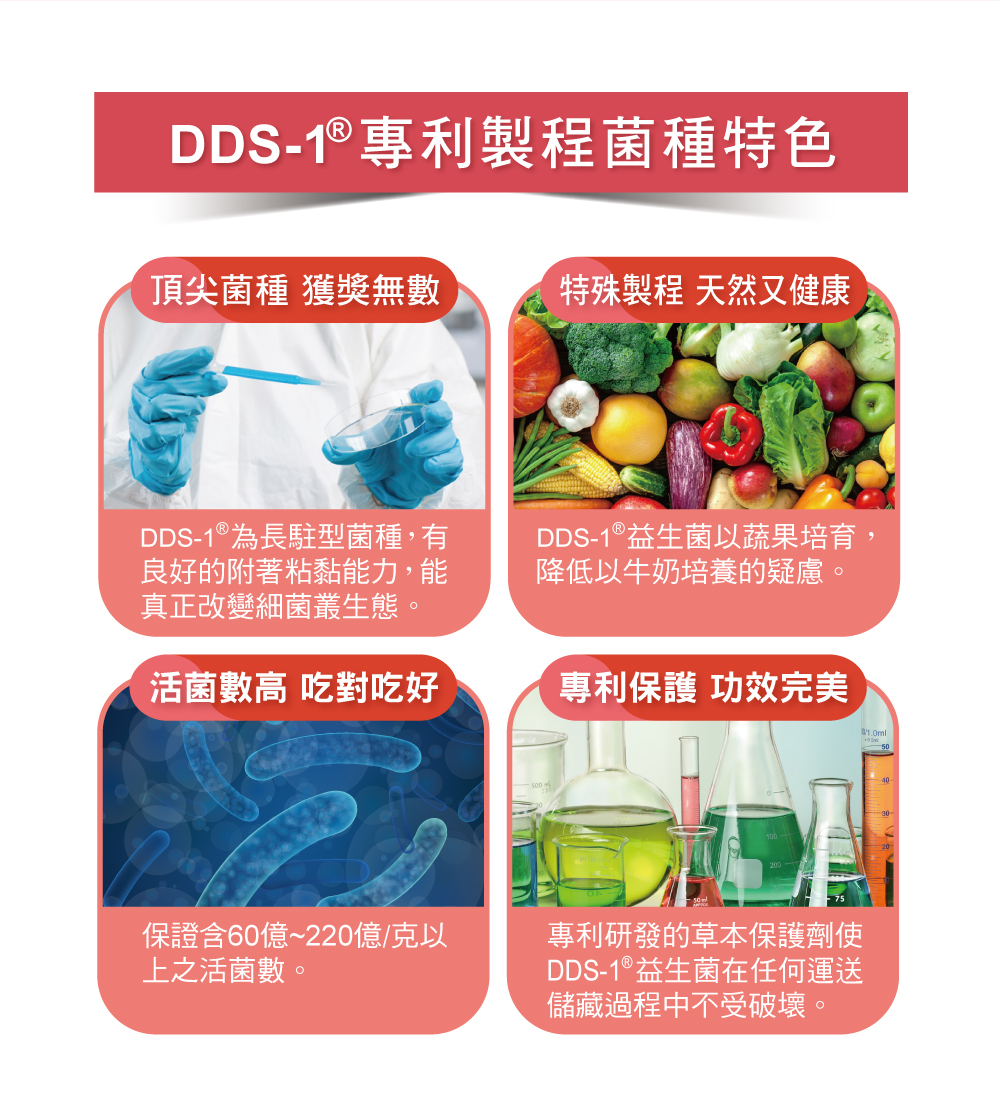 THM台灣康医_DDS-1_120E_專利製程菌種特色