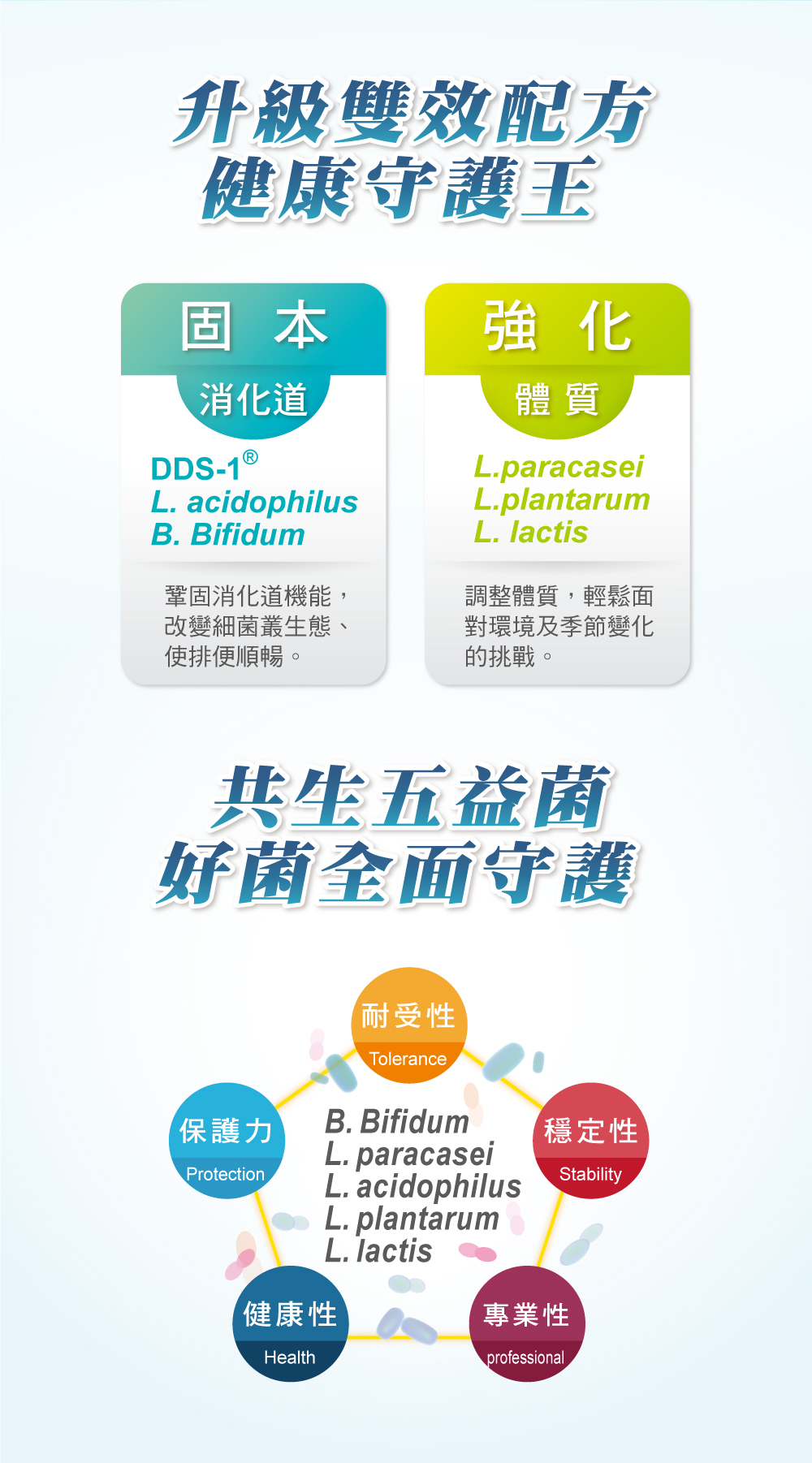 THM台灣康医_DDS-1_30E_共生五益菌