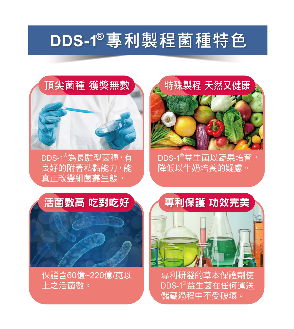 THM台灣康医_DDS-1_30E_專利製程菌種特色