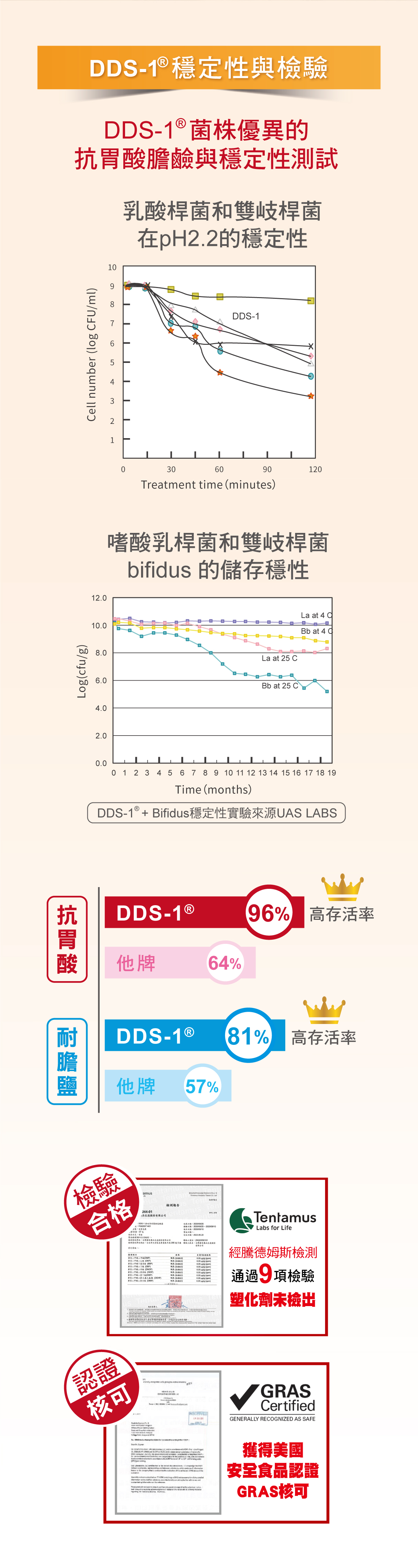 DDS-1_220E_THM穩定性與檢驗