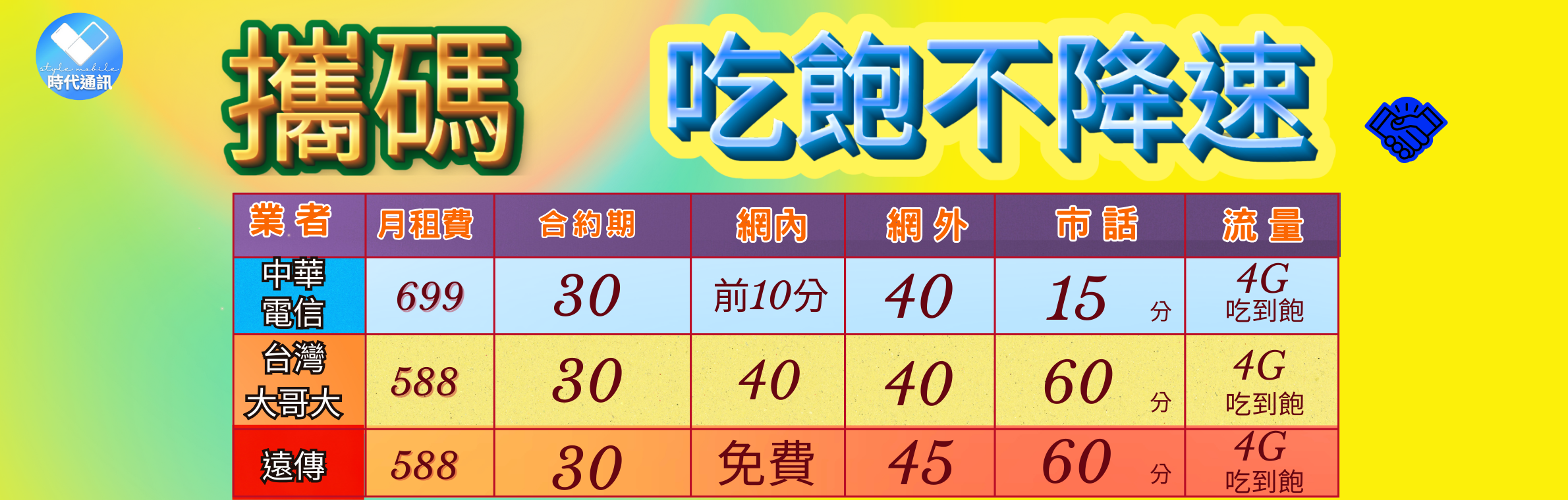  | 時代通訊  免卡分期第一品牌