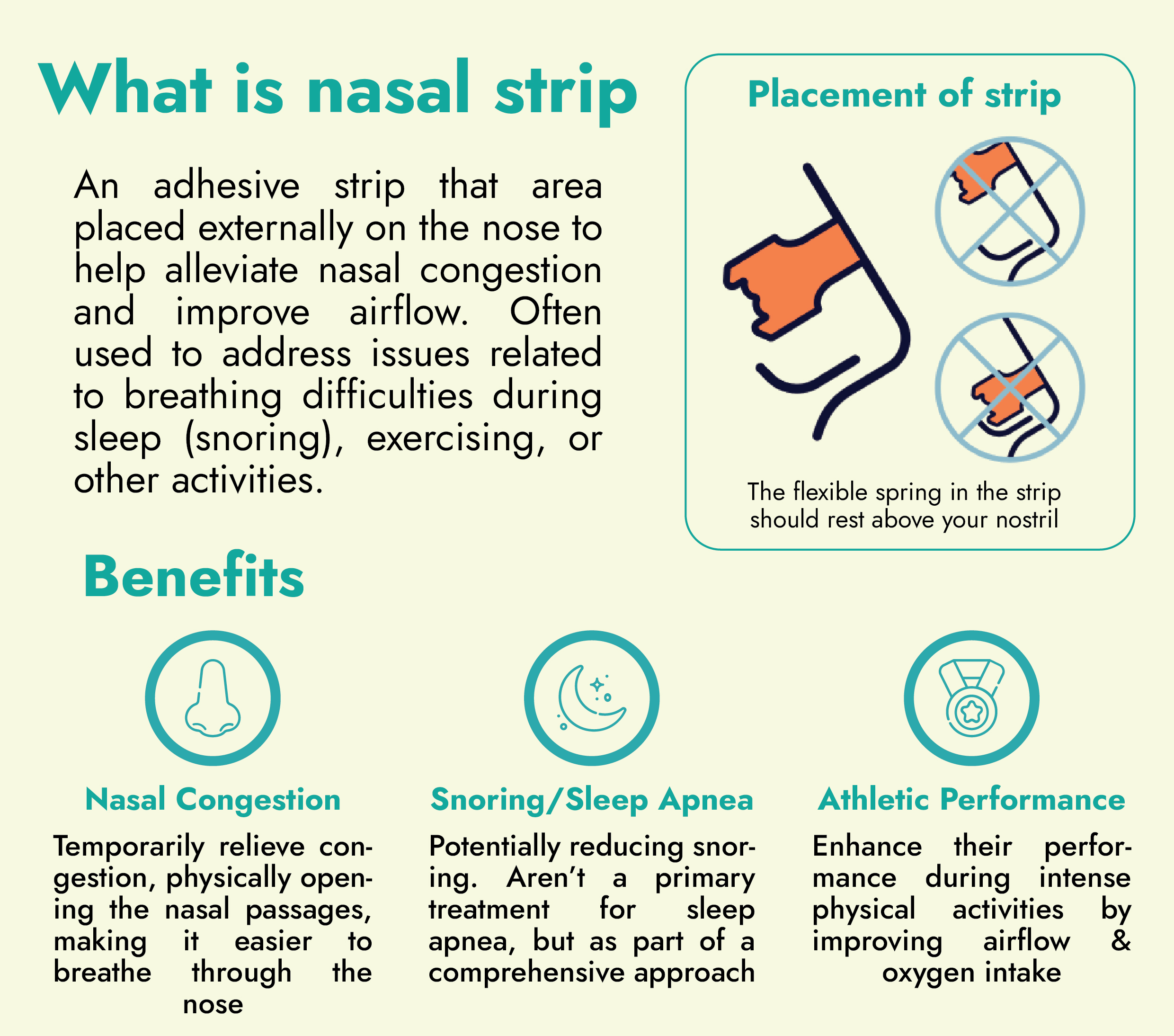 Nasal Strips a5-02