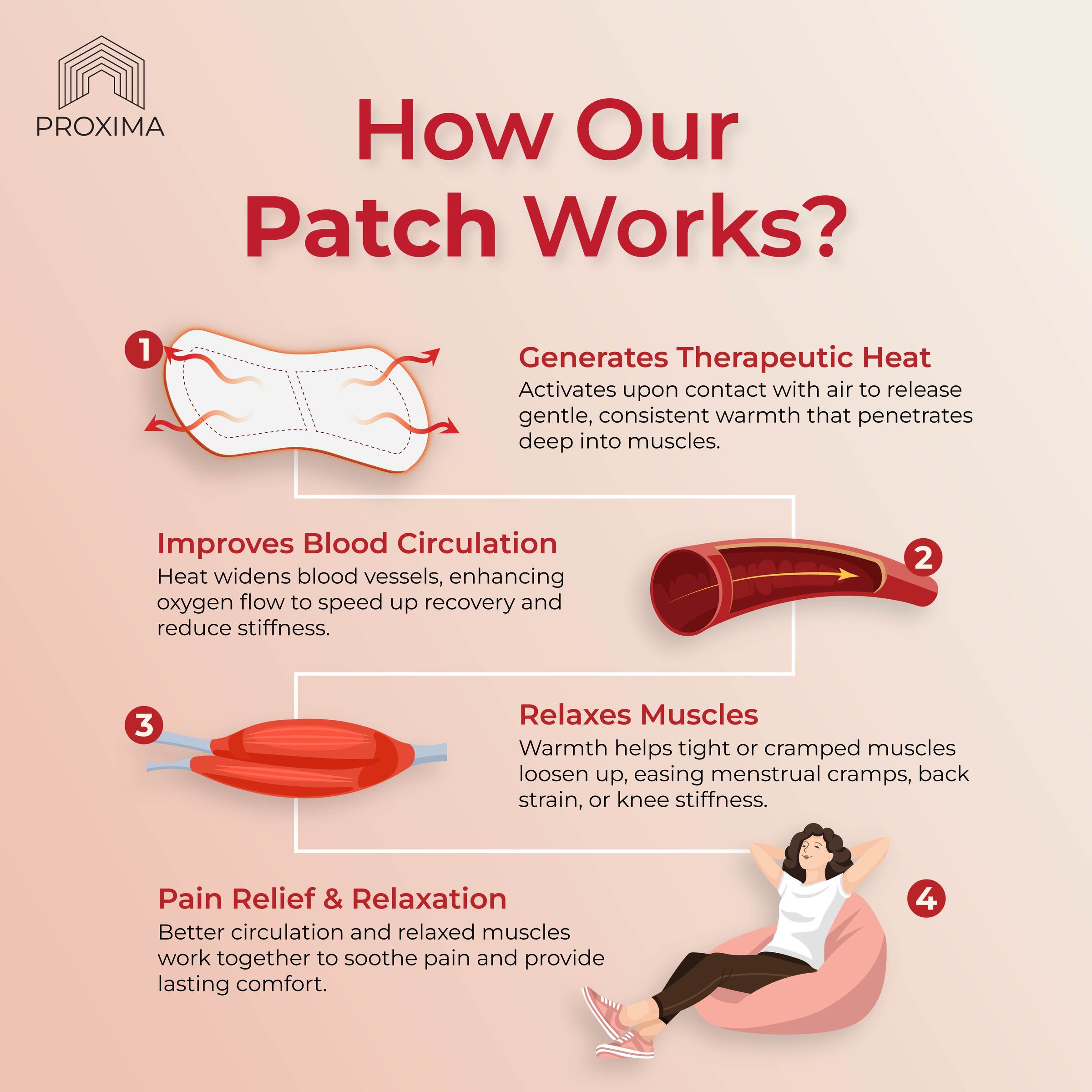 Menstrual Patch 3