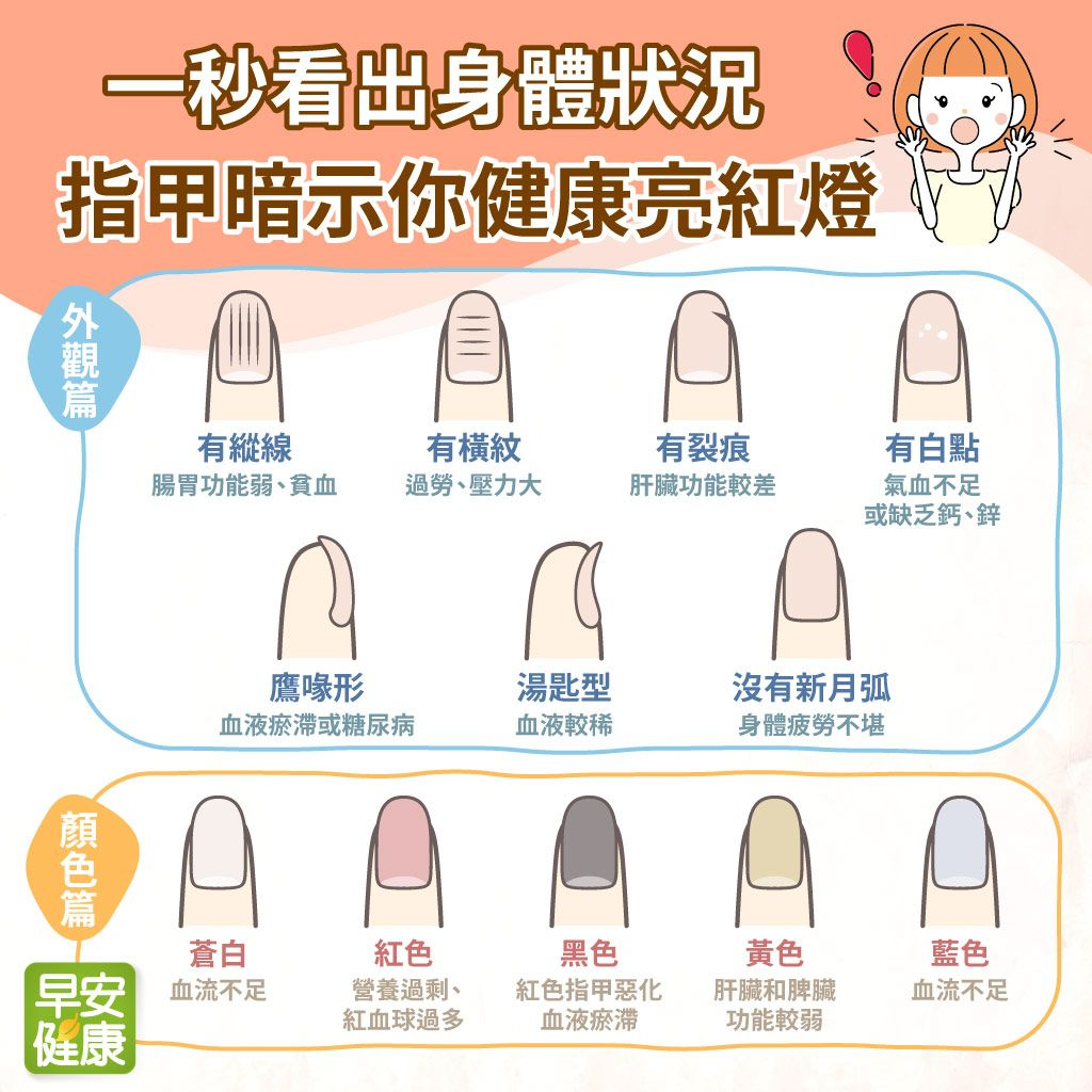 指甲沒月牙,代表身體在生病?指甲顏色與外觀暗示你健康亮紅燈! 指甲沒月牙,代表身體在生病?指甲顏色與外觀暗示你健康亮紅燈!