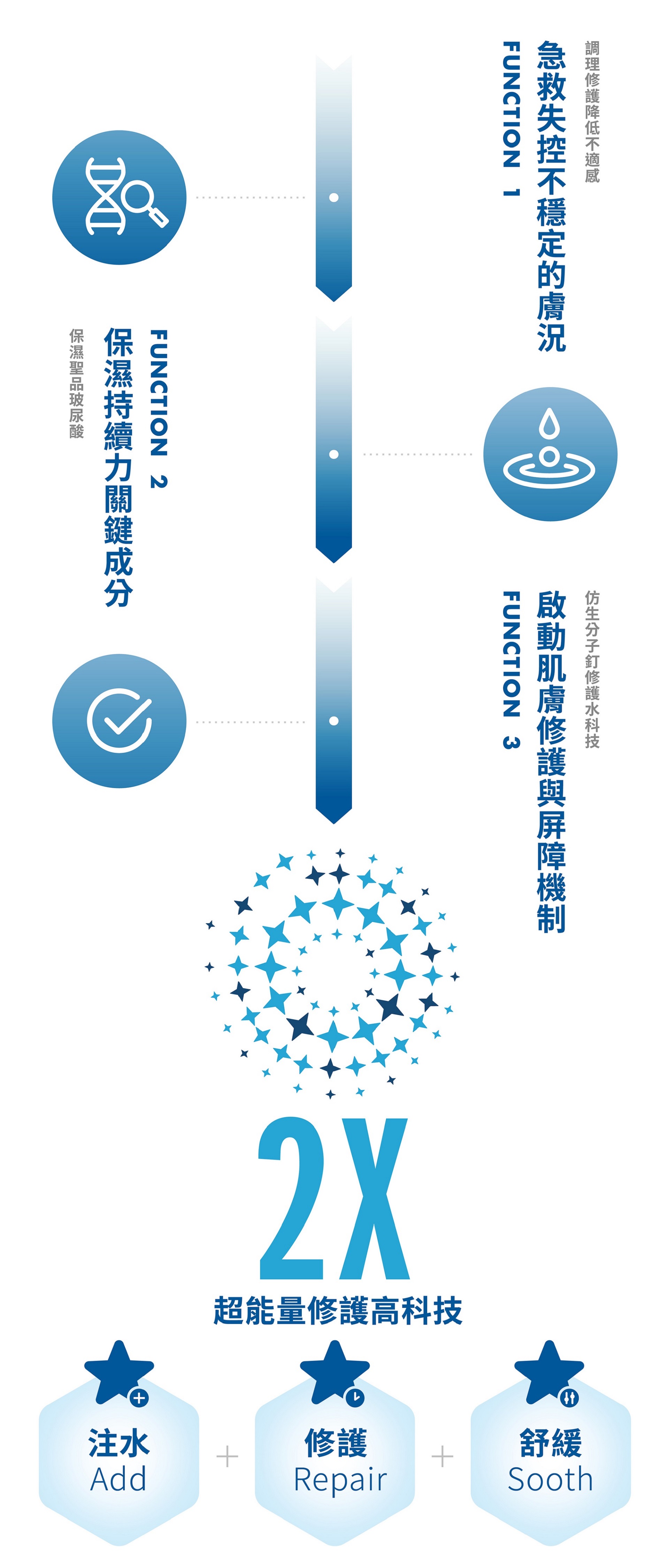 hi&seek【保濕+修復+淨白 2.0】全方位保養面膜組_商品圖-08