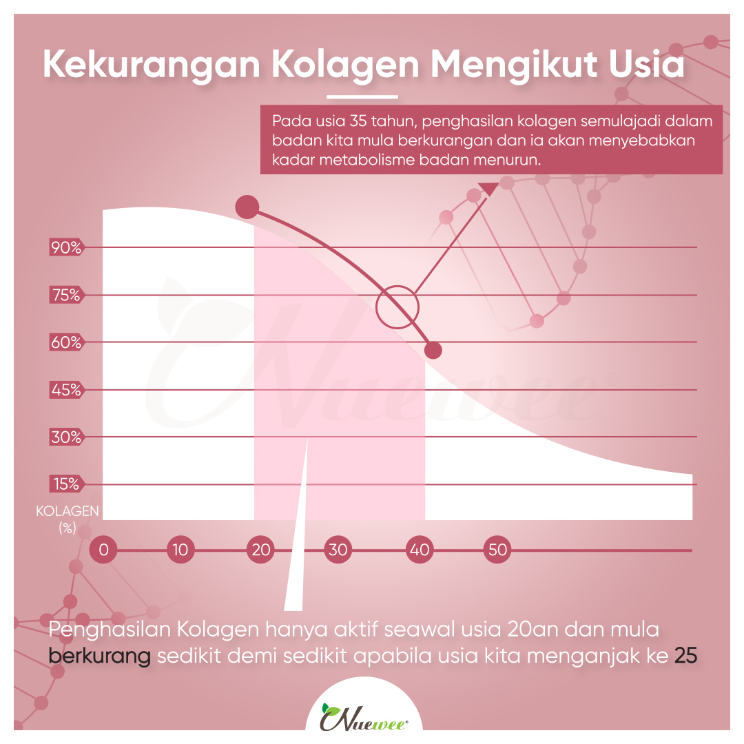 Nuewee-Collagen-Hydrolysate Kekurangan