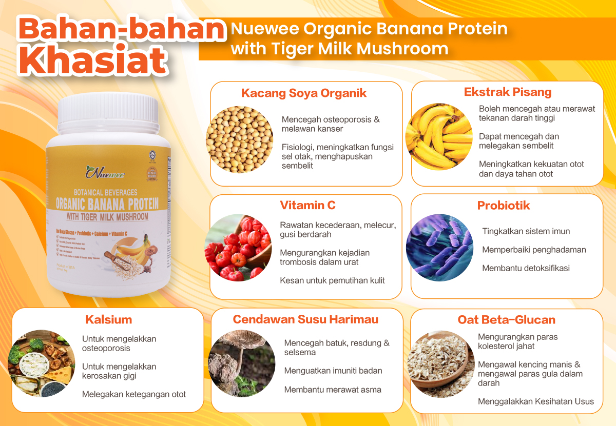 Nuewee-Organic-Banana-Protein-Ingredient-Benefits(1kg) Malay