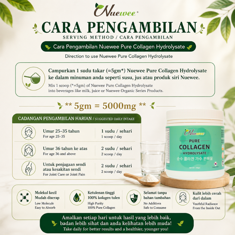 Ways to consume Malay (1)