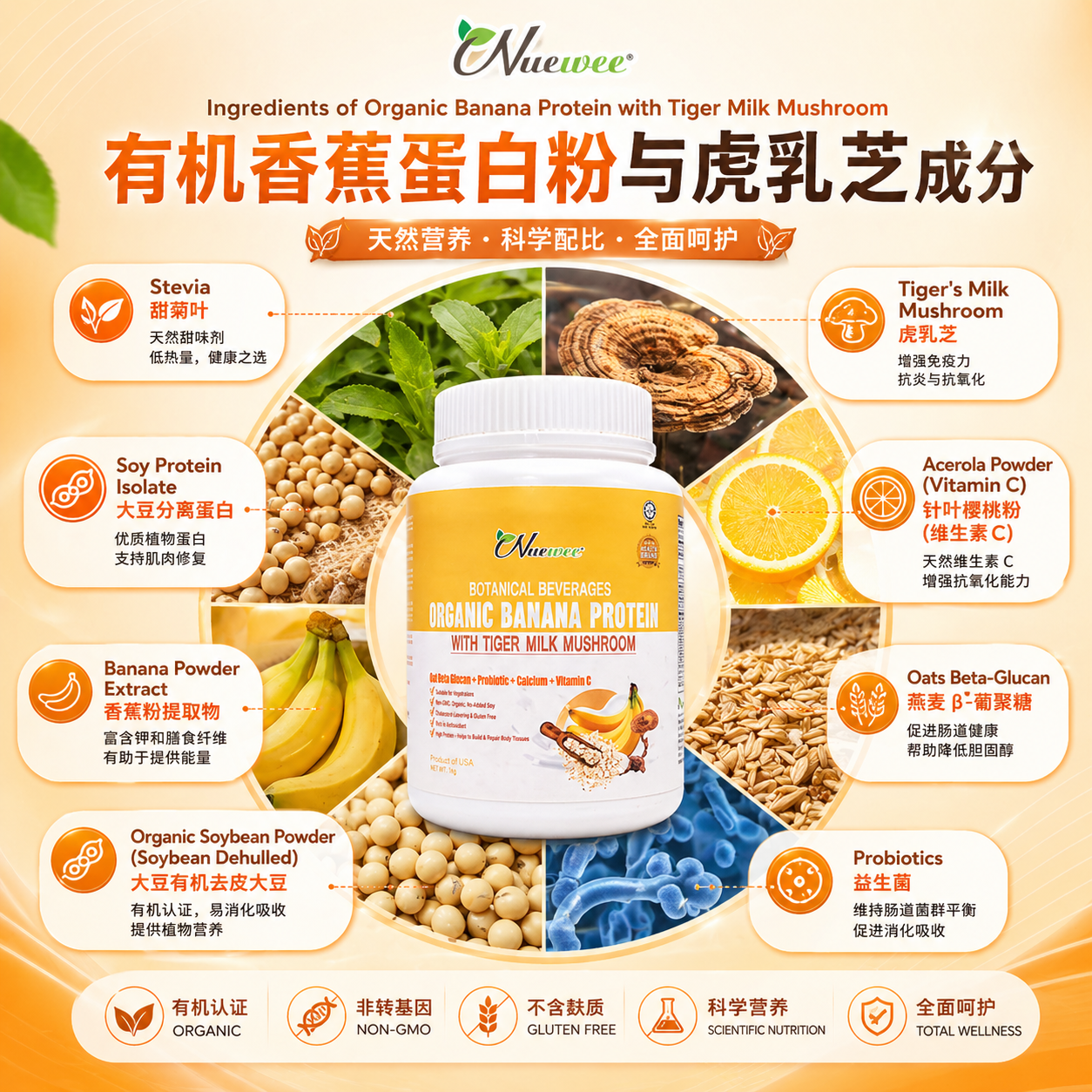 Ingredient Benefit