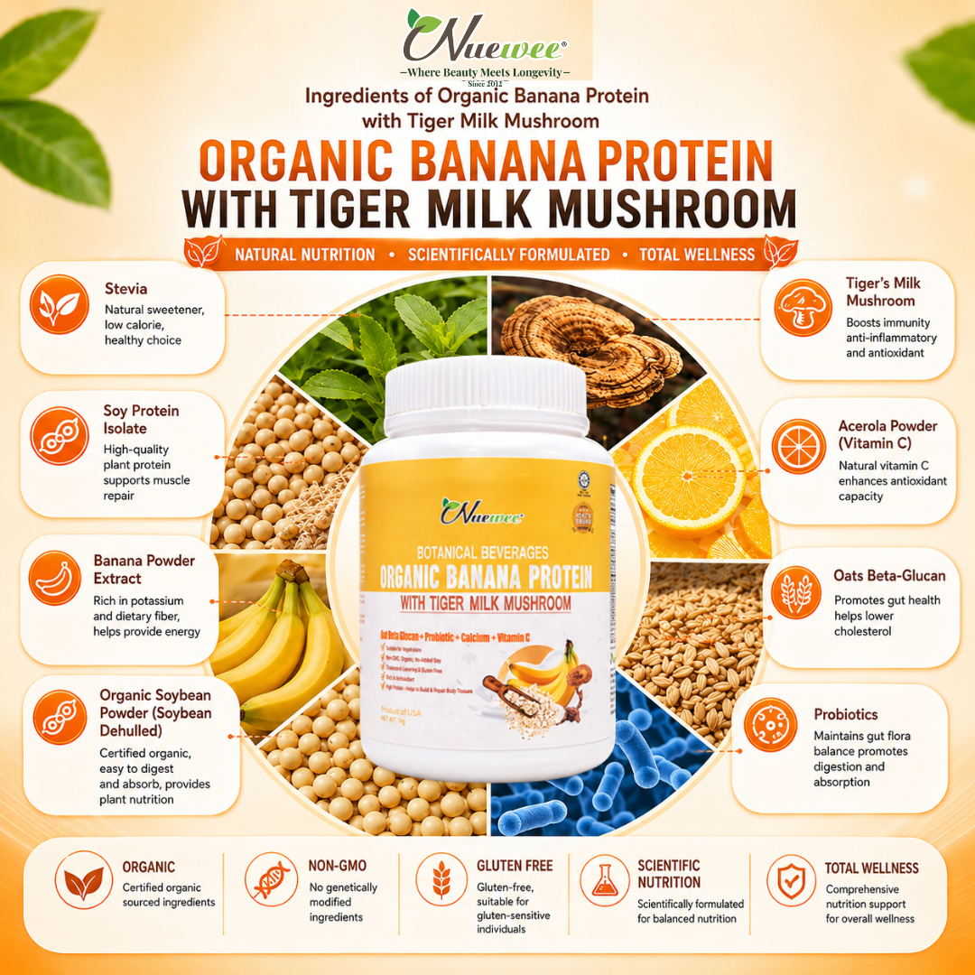 Ingredient Benefit 英文