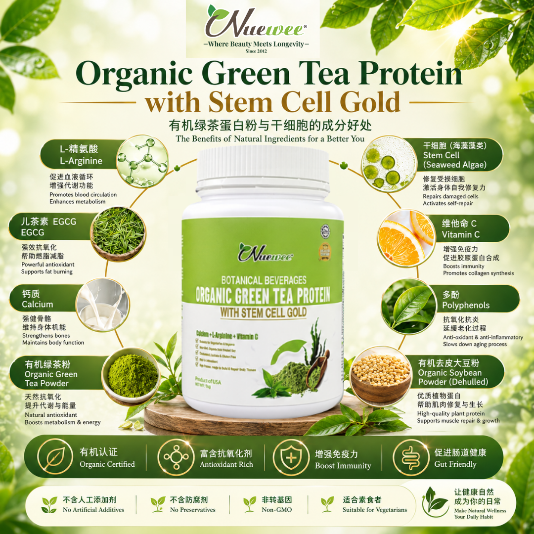 Ingredient Benefit 中英文 (1)