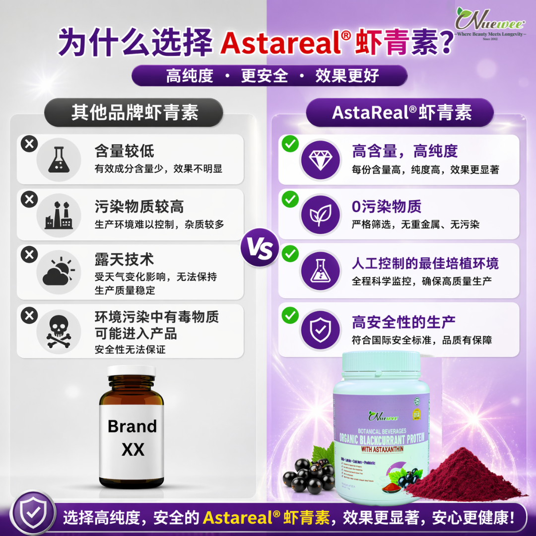 为什么选择Astareal 虾青素