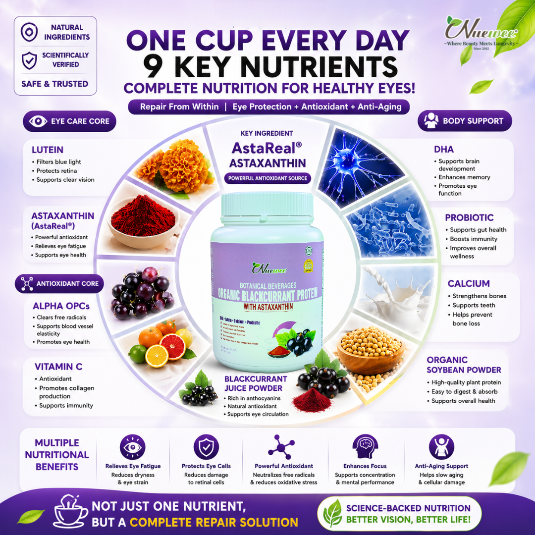 Ingredient Benefit 英文