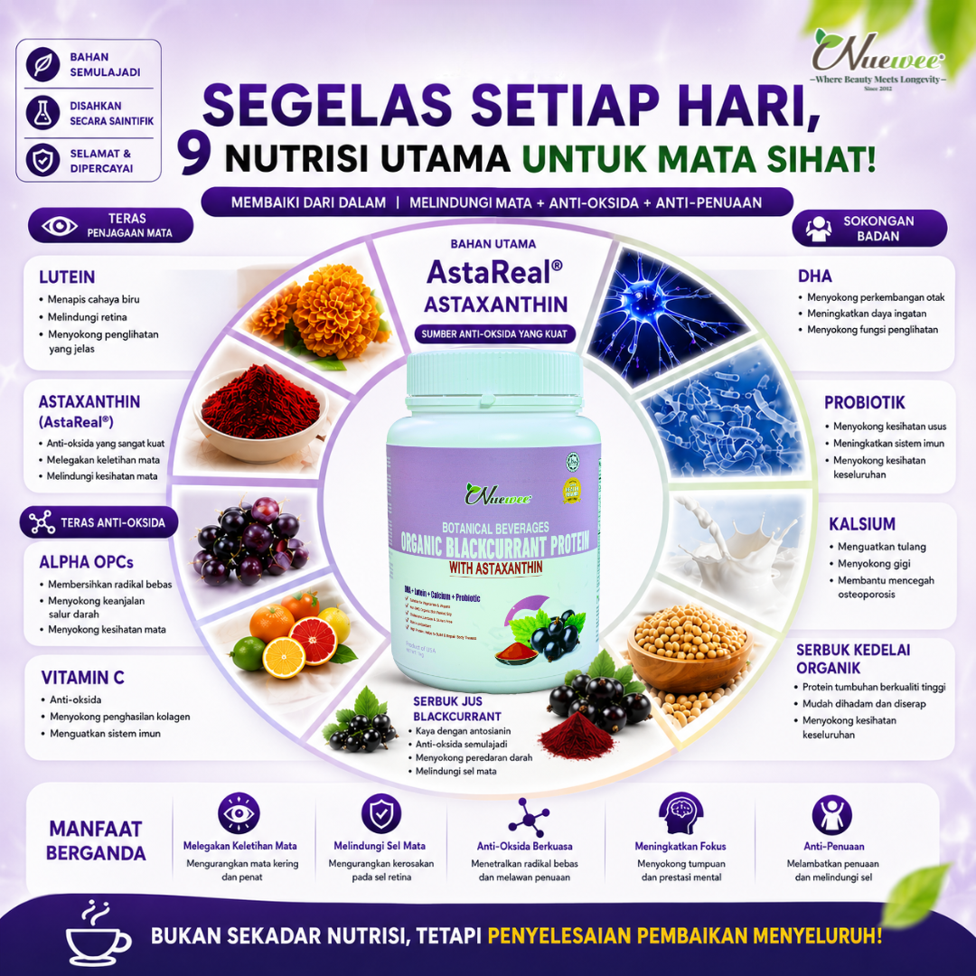 Ingredient Benefit 马来文