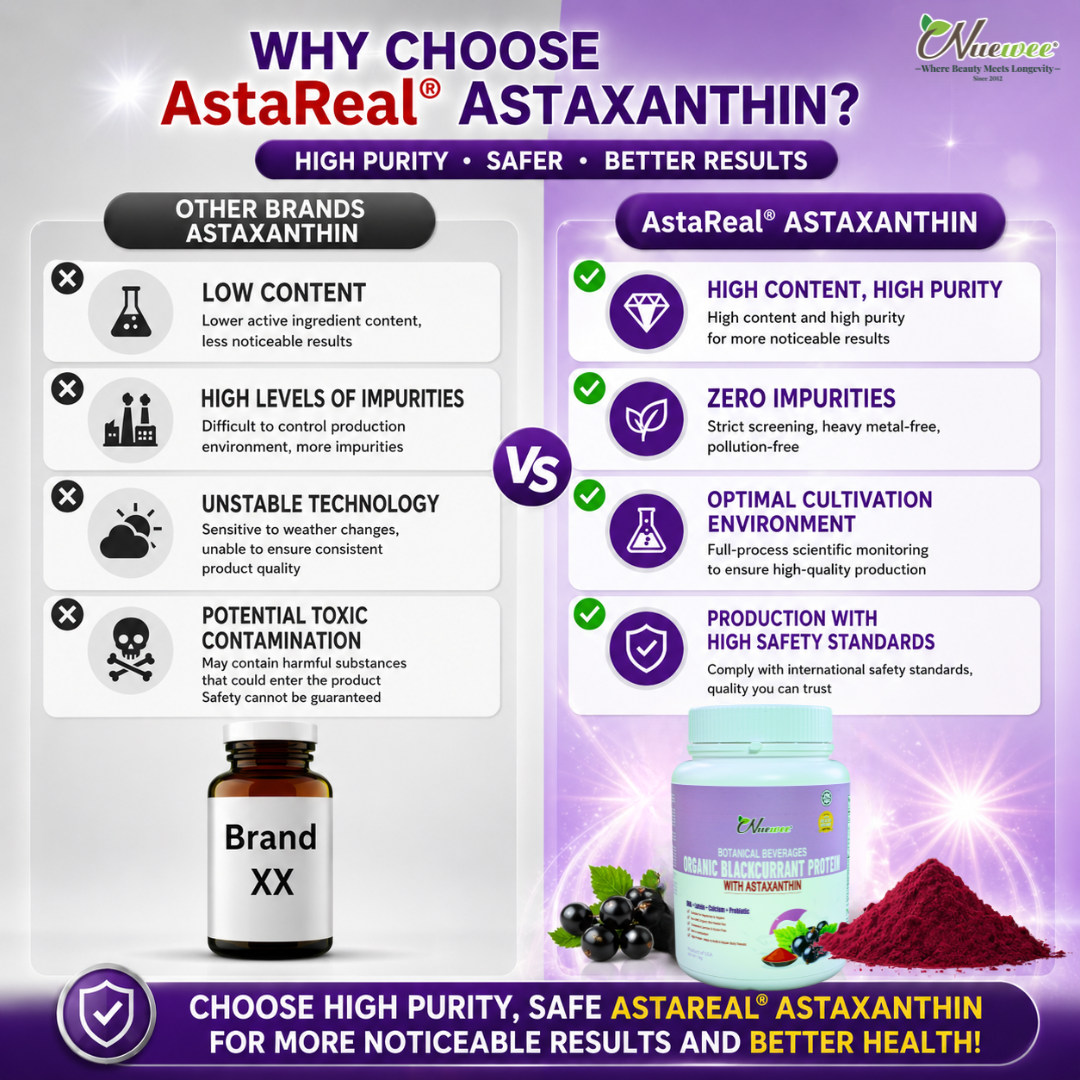 为什么选择Astareal 虾青素 英文