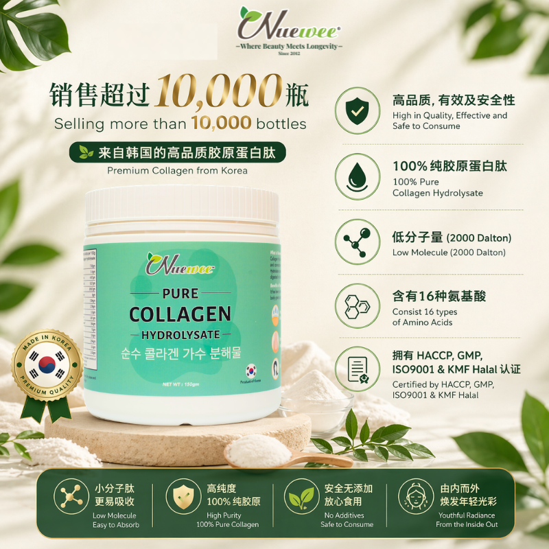 Collagen Introduce