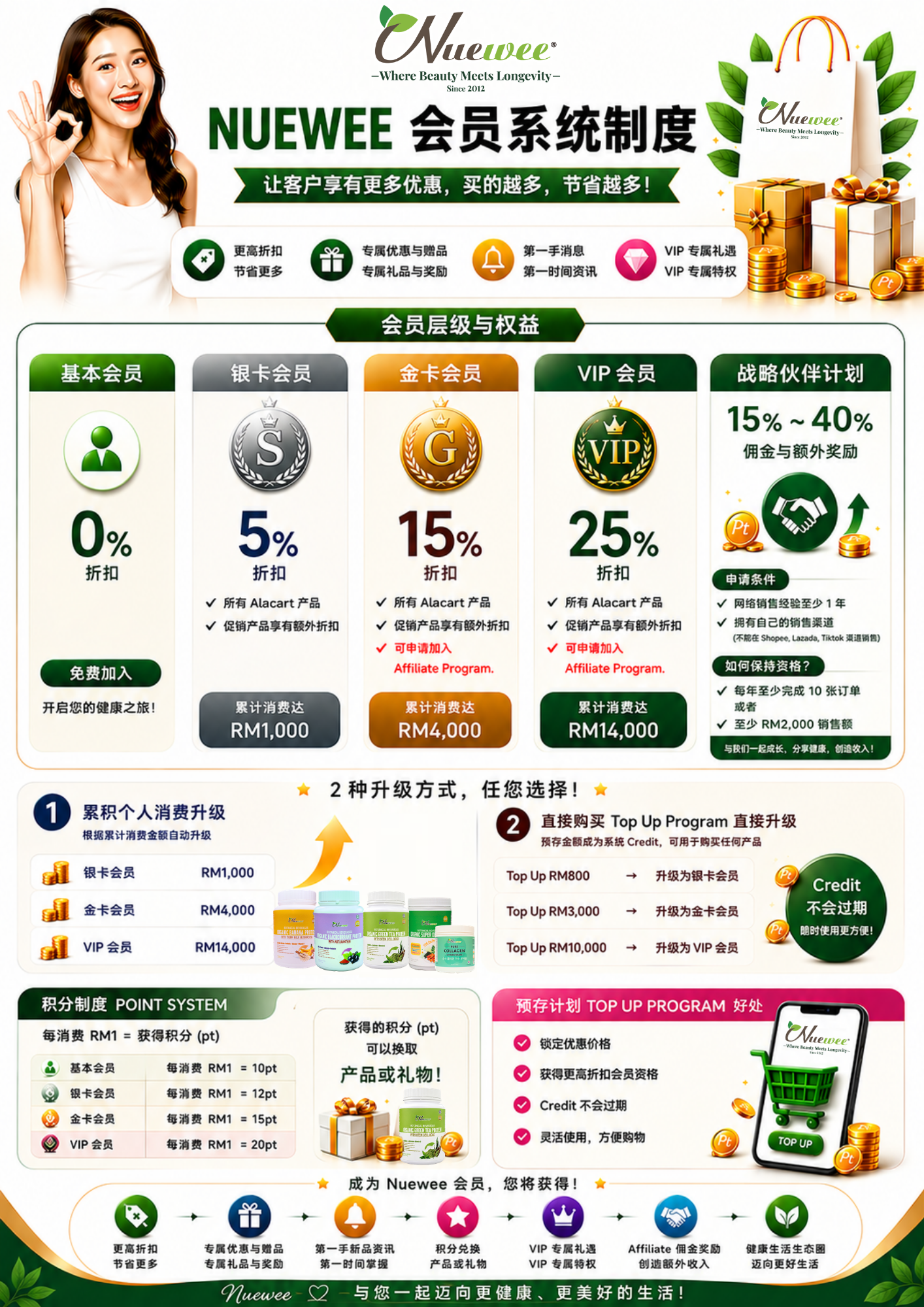 会员系统 (1)
