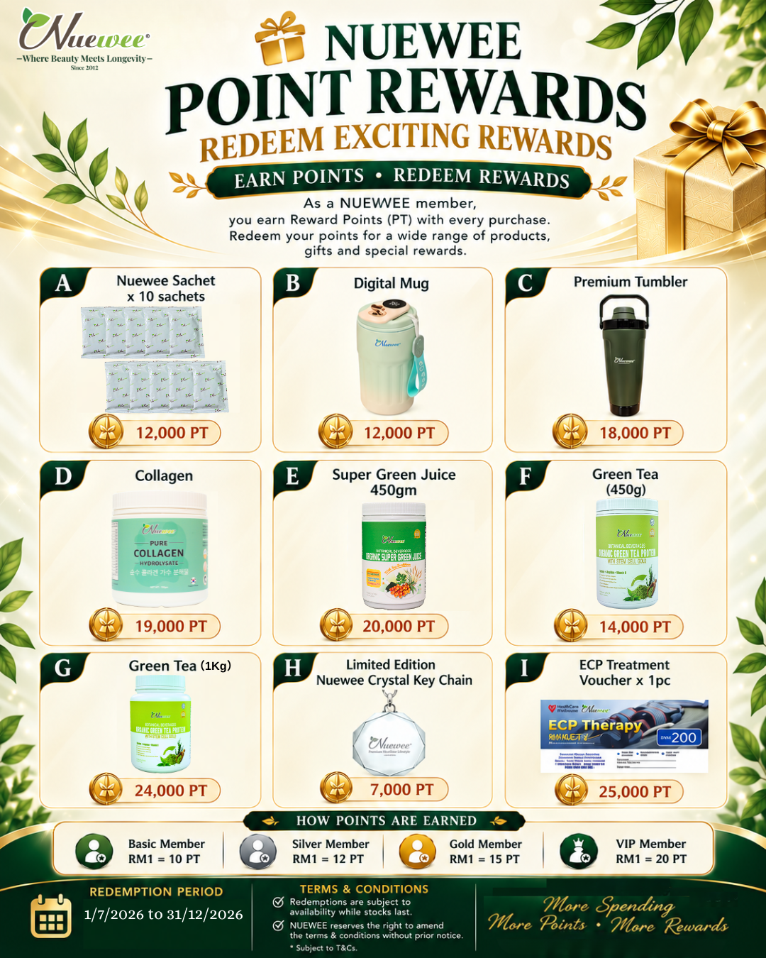 004 Nuewee Point Rewards 英文