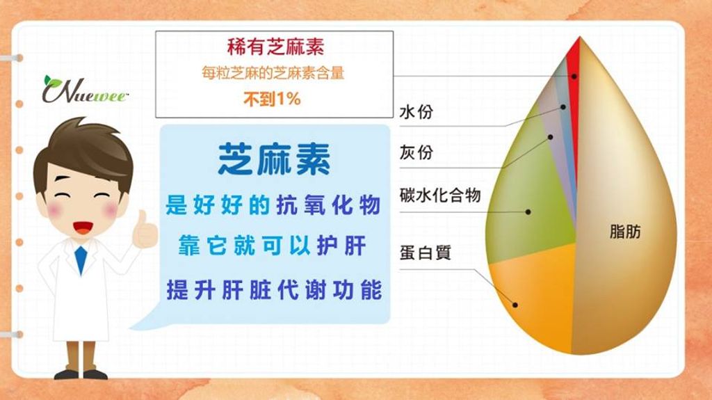 芝麻素知多少？
