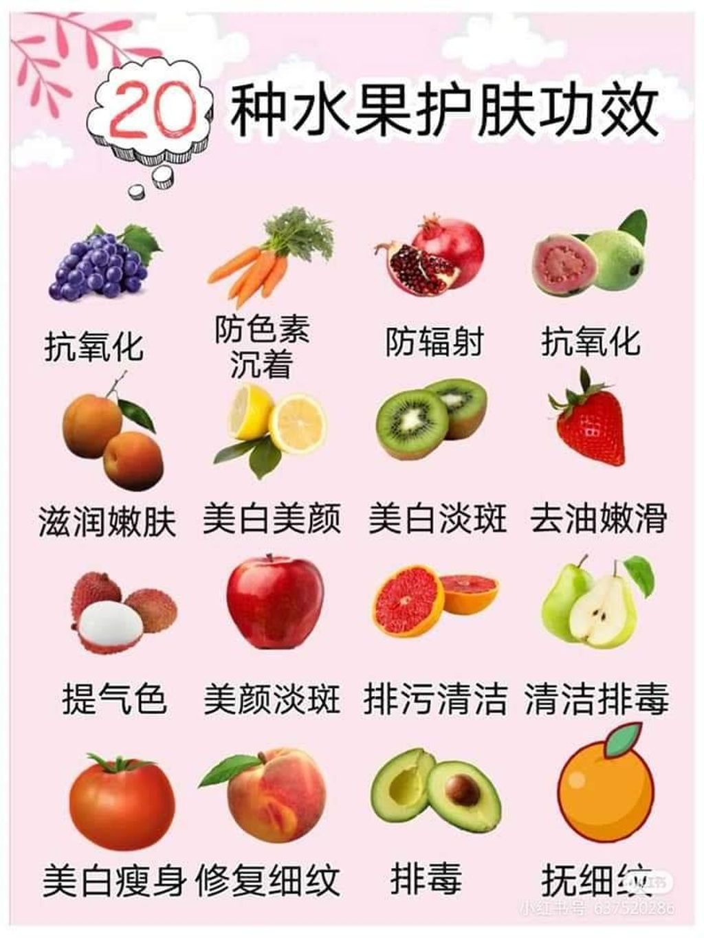20种水果护肤功效
