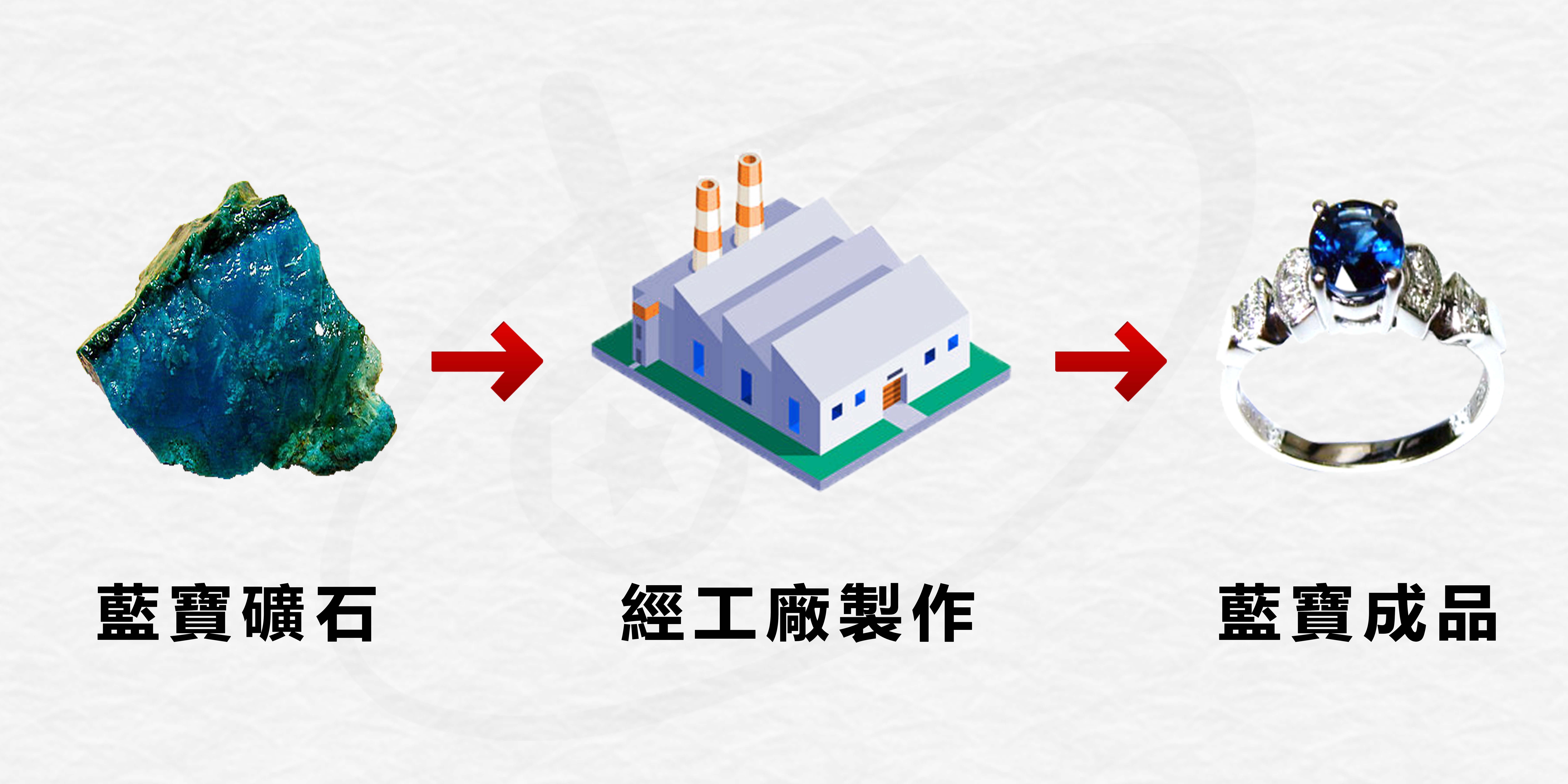 藍寶製作過程