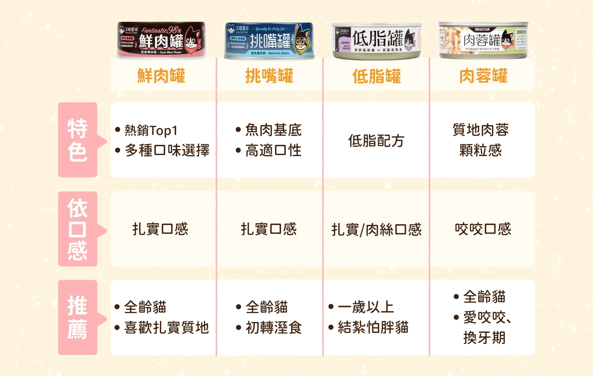 底13