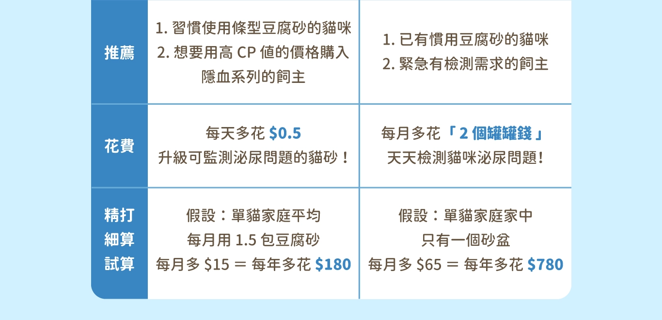 底-12