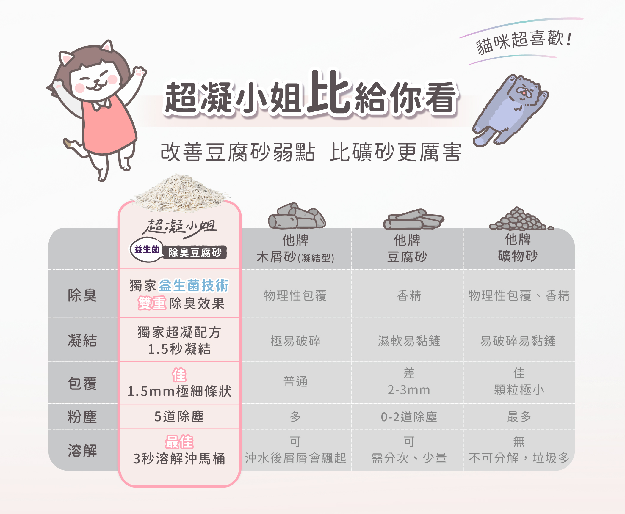 底-8