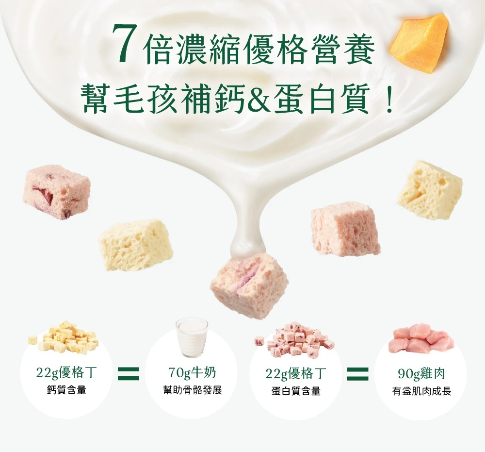 汪喵星球×馬修嚴選 機能優格丁-3