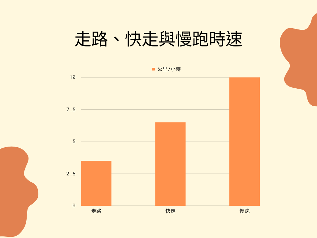 Orange Cream Aesthetic Channel Subscriber Histogram Graph