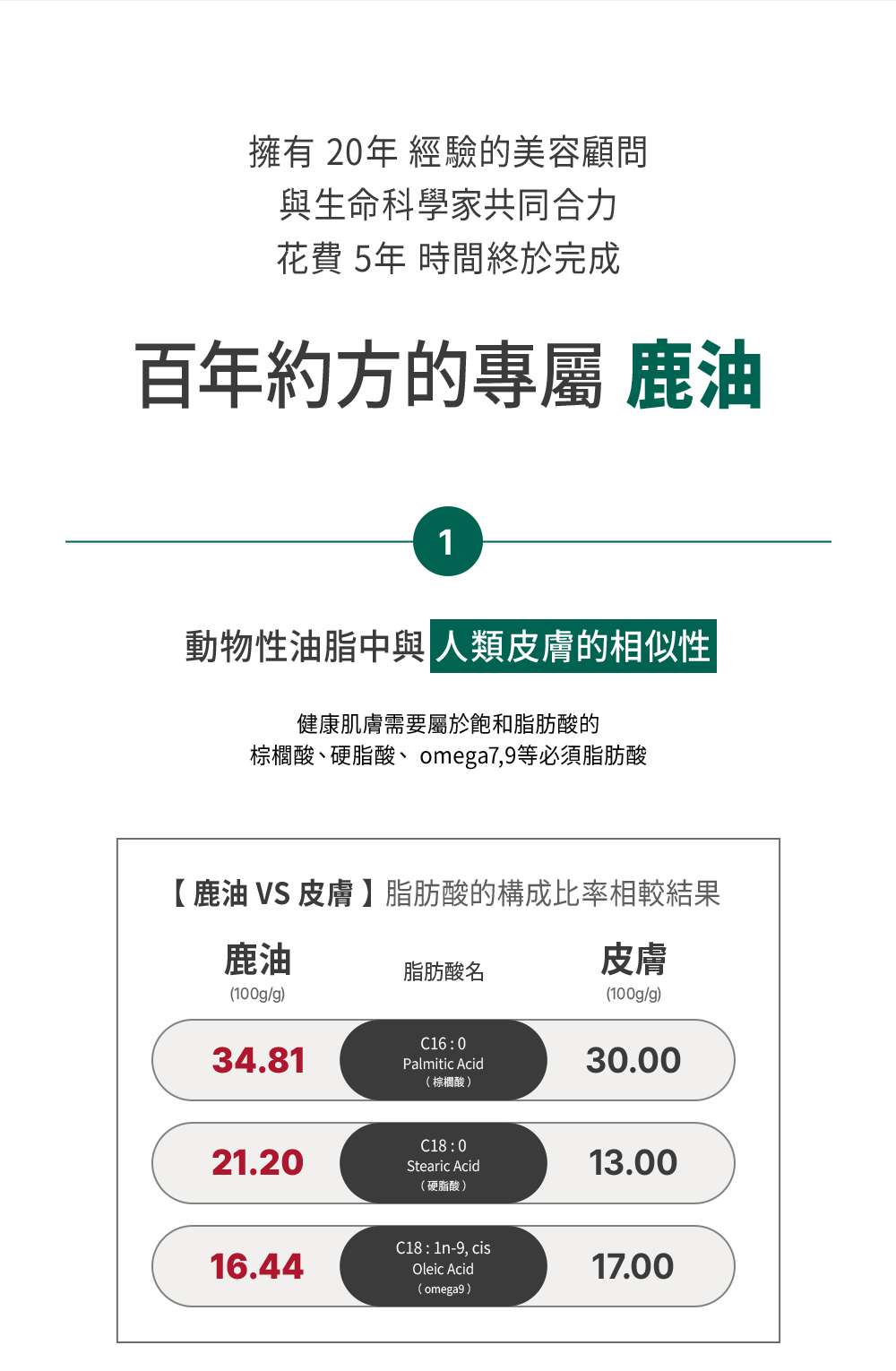 004-網頁切圖_鹿油乳霜-06