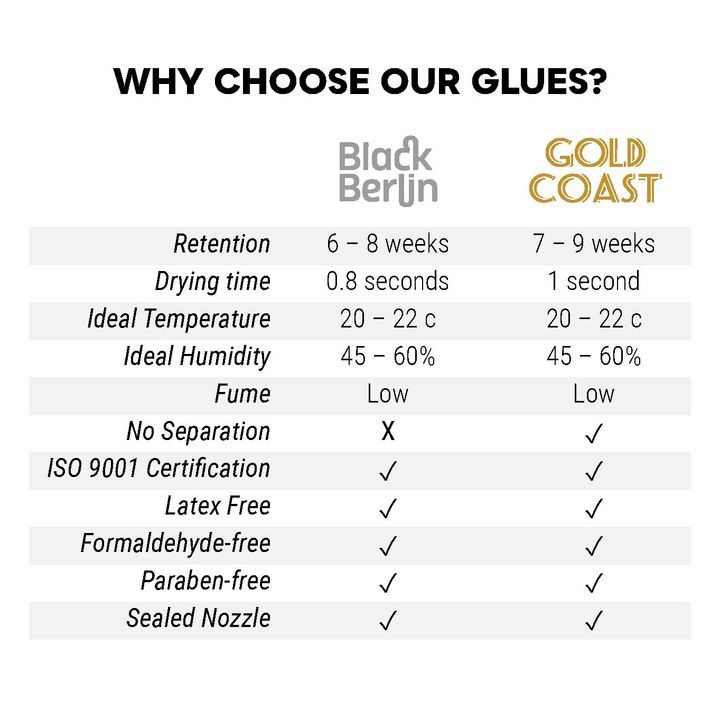 GLUE COMPARISON