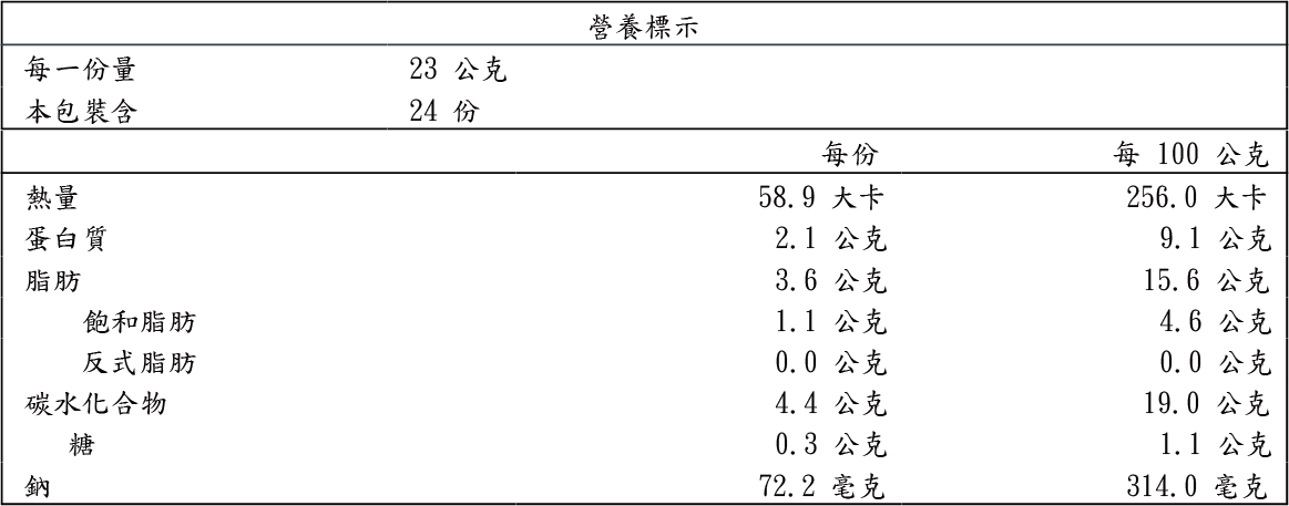 食品標籤-高麗菜