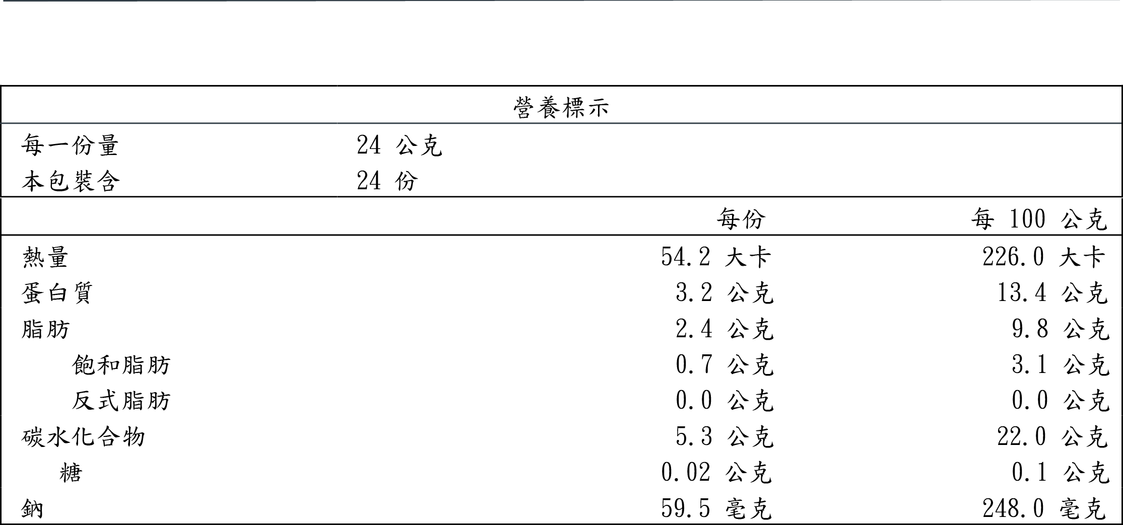 韭菜菜－水餃迎羊標示