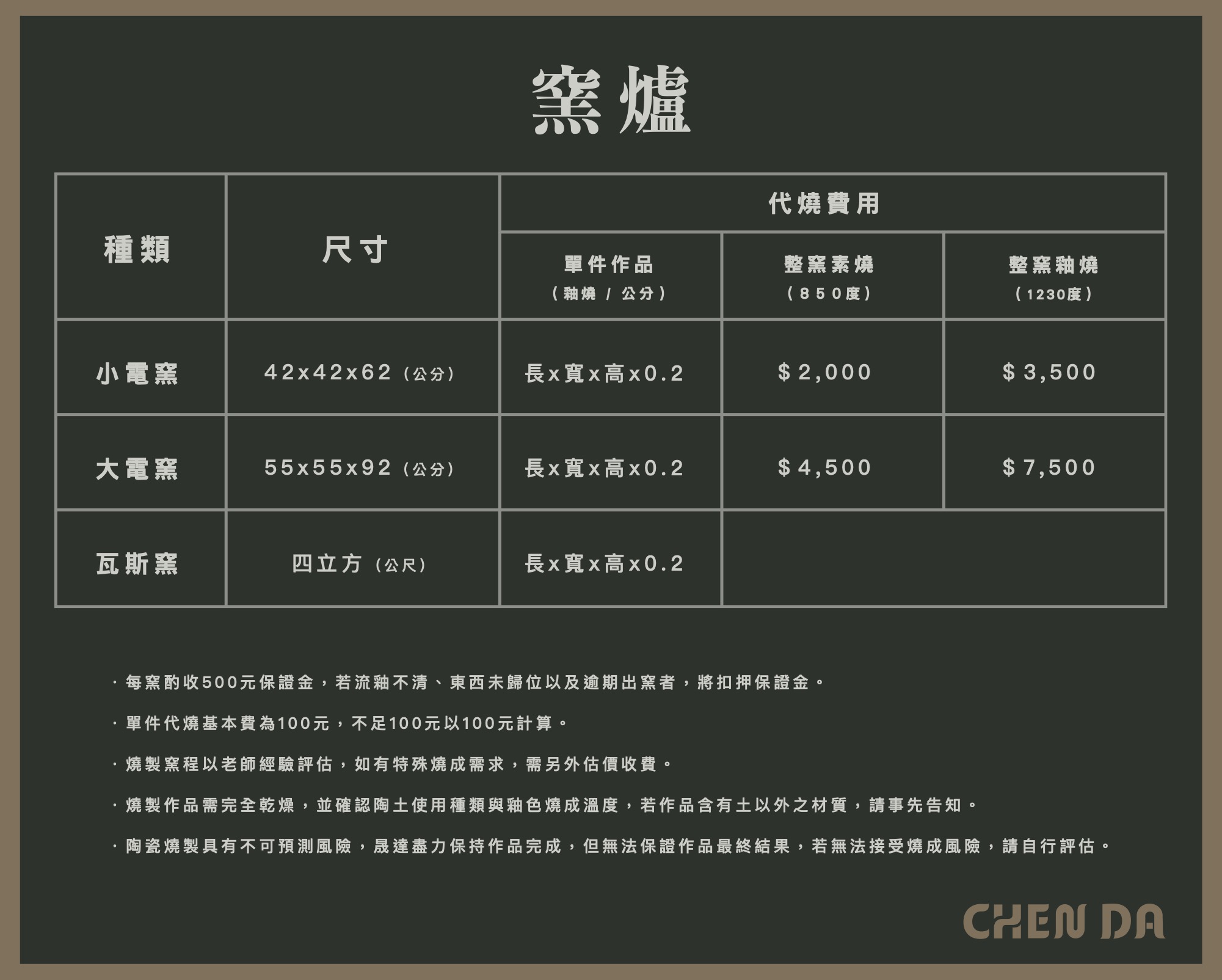 窯爐